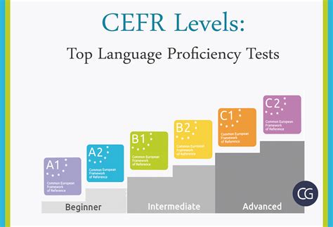 level of english proficiency test